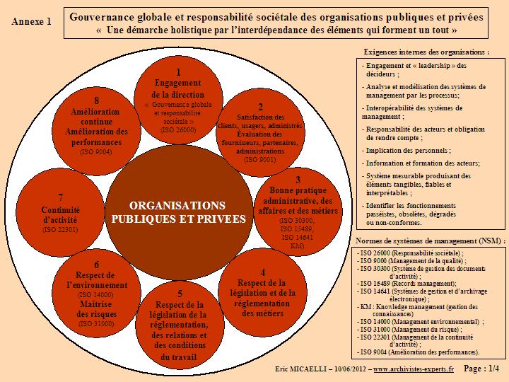 RESPONSABILITE DES ORGANISATIONS PUBLIQUES ET PRIVEES